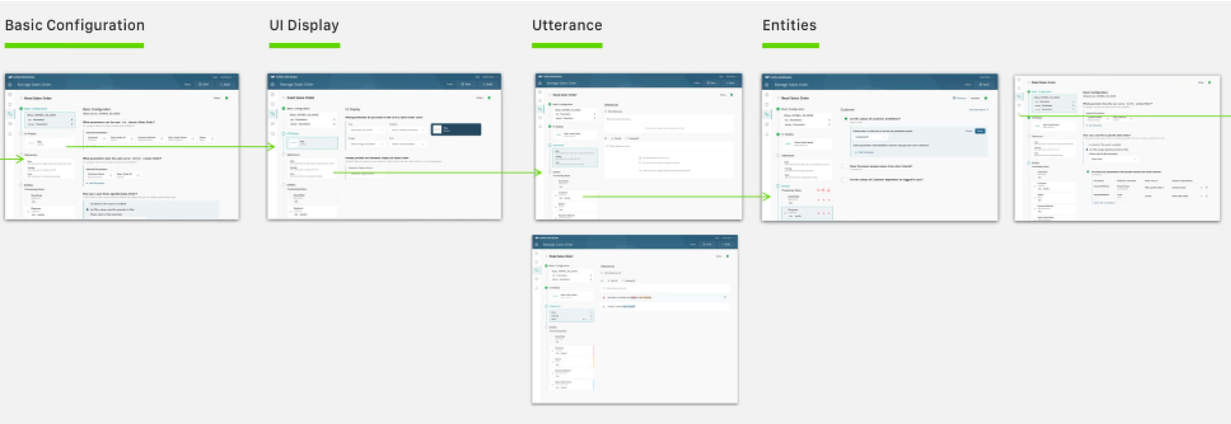 High-fidelity design specifications showing the skill builder workflow from Basic Configuration through UI Display, Utterance, and Entities with developer annotations
